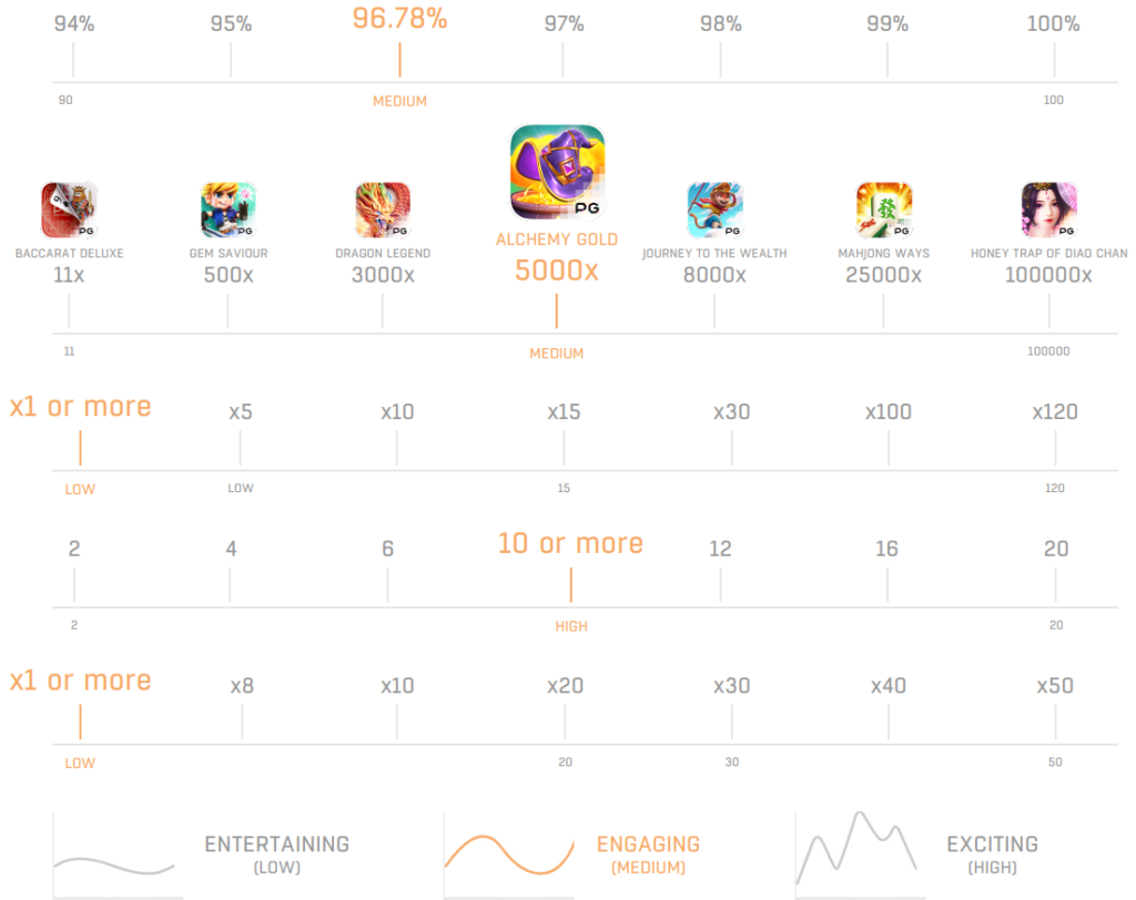 game stat Alchemy Gold