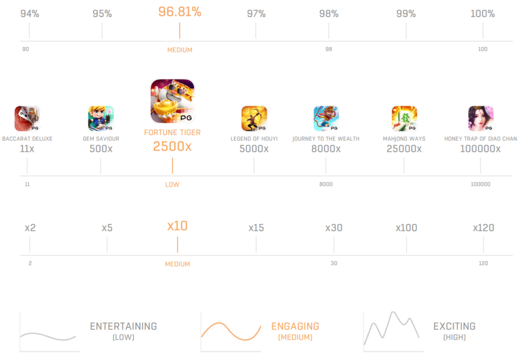 game stat Fortune Tiger