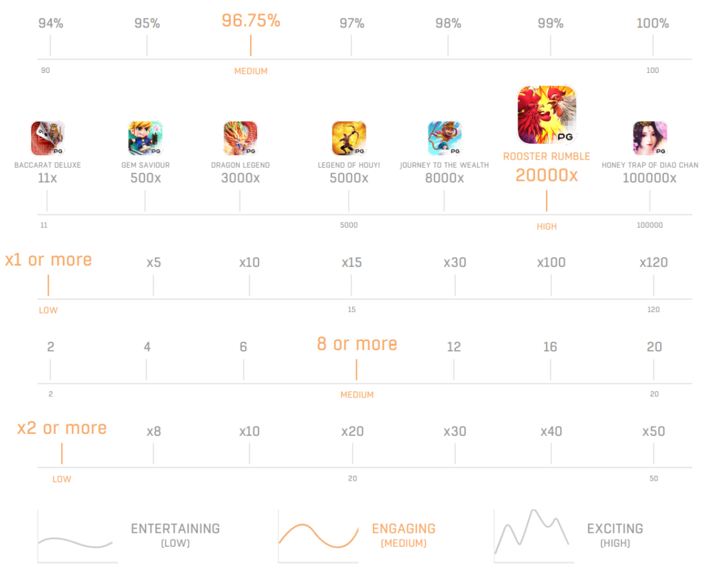 game stat Rooster Rumble