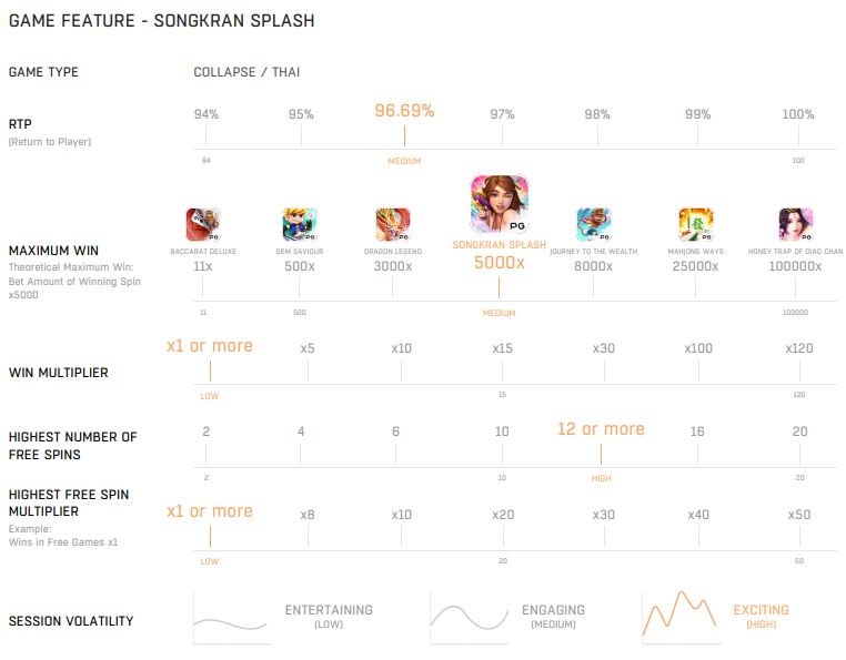 songkran game feature