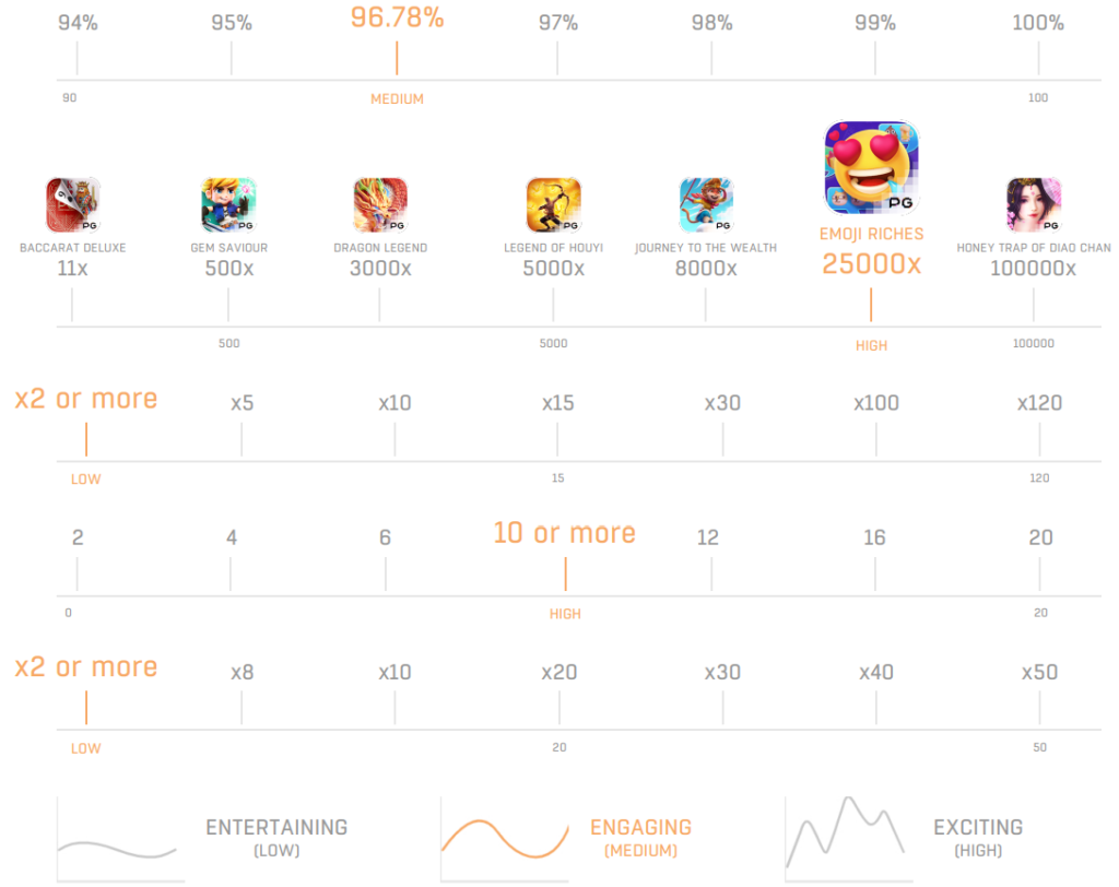 game stat Emoji Riches