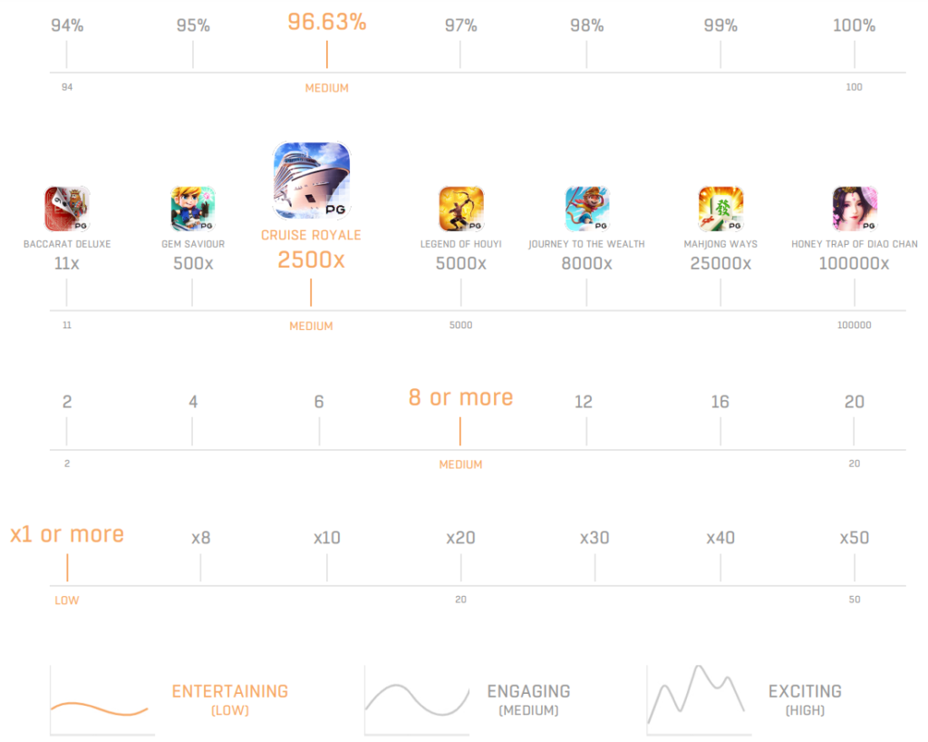 game stat Cruise Royale